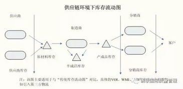 不懂庫(kù)存控制，供應(yīng)鏈管理計(jì)劃何以談高水平