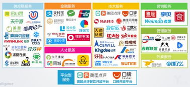 禧云國際獲2億美元融資，搶占團餐B2B服務新風口，強化供應鏈管理